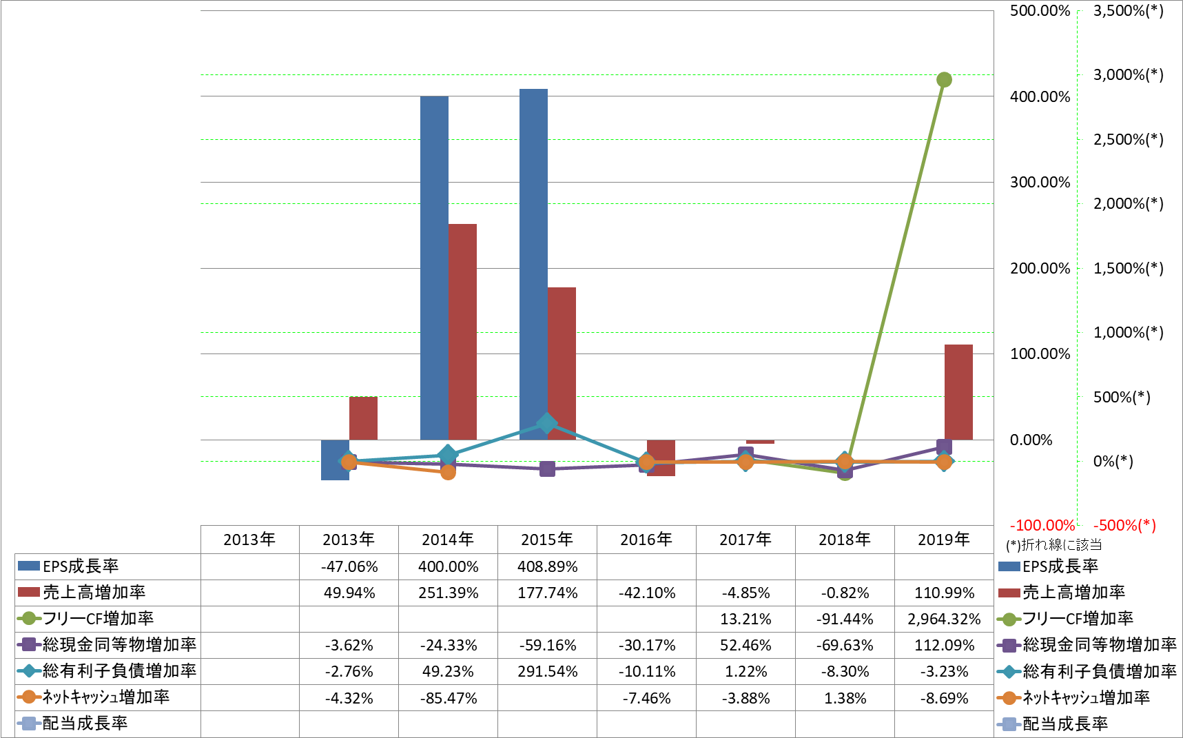 growth-rate