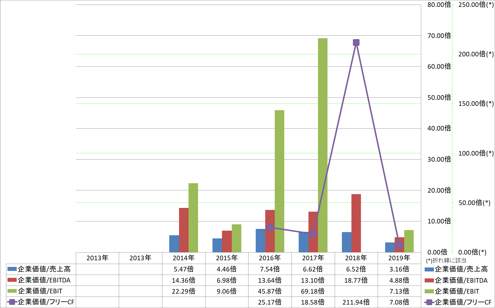 per-share-data-4