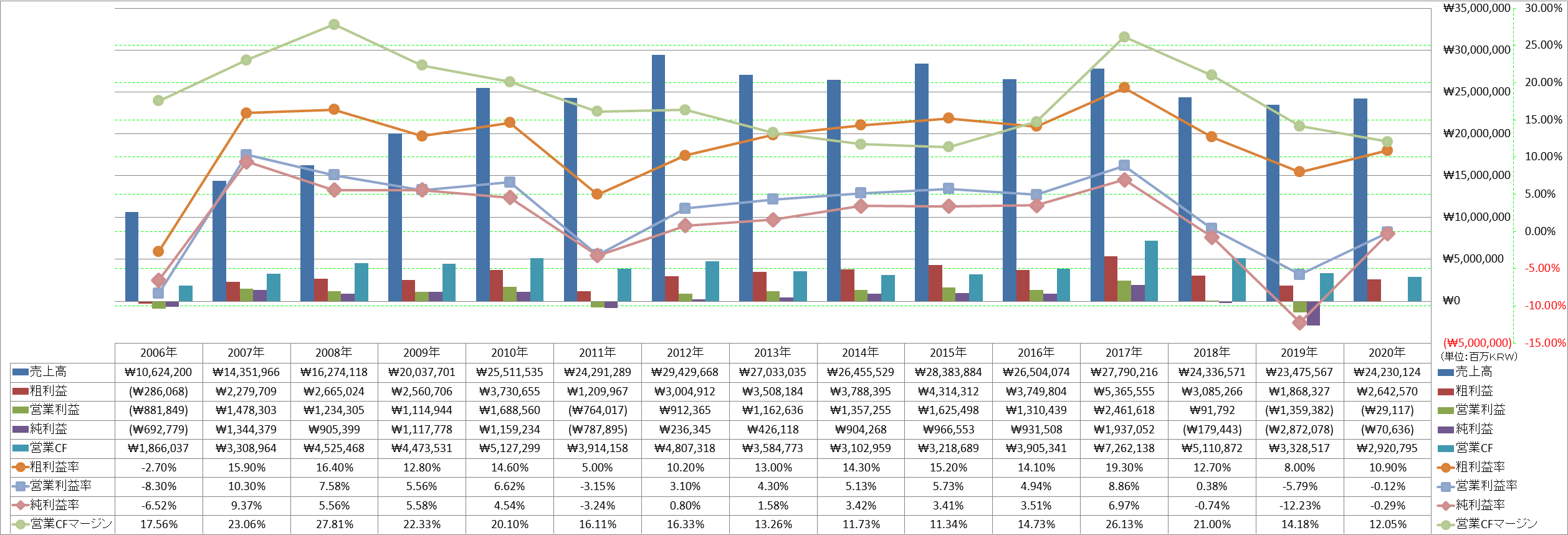 profitability-1