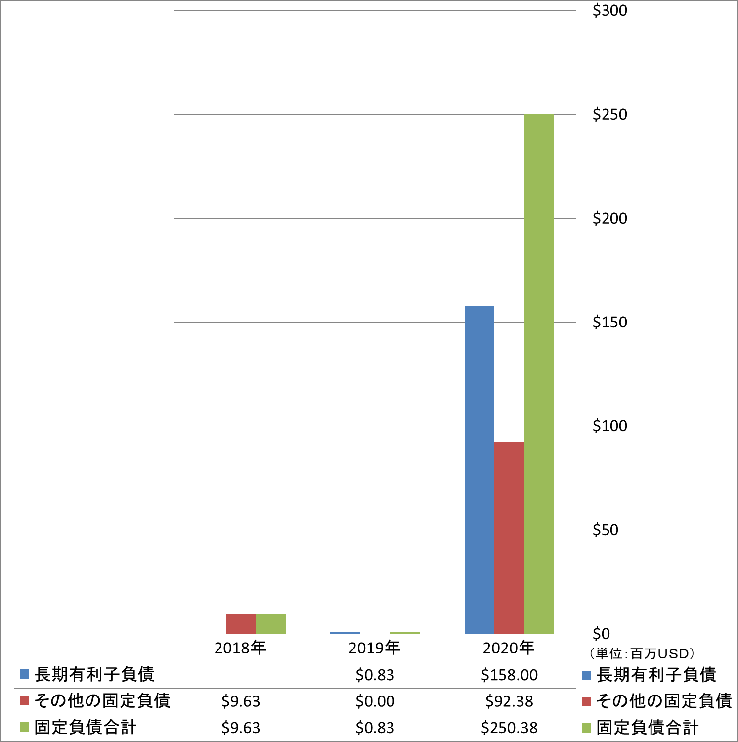 long-term-liabilities