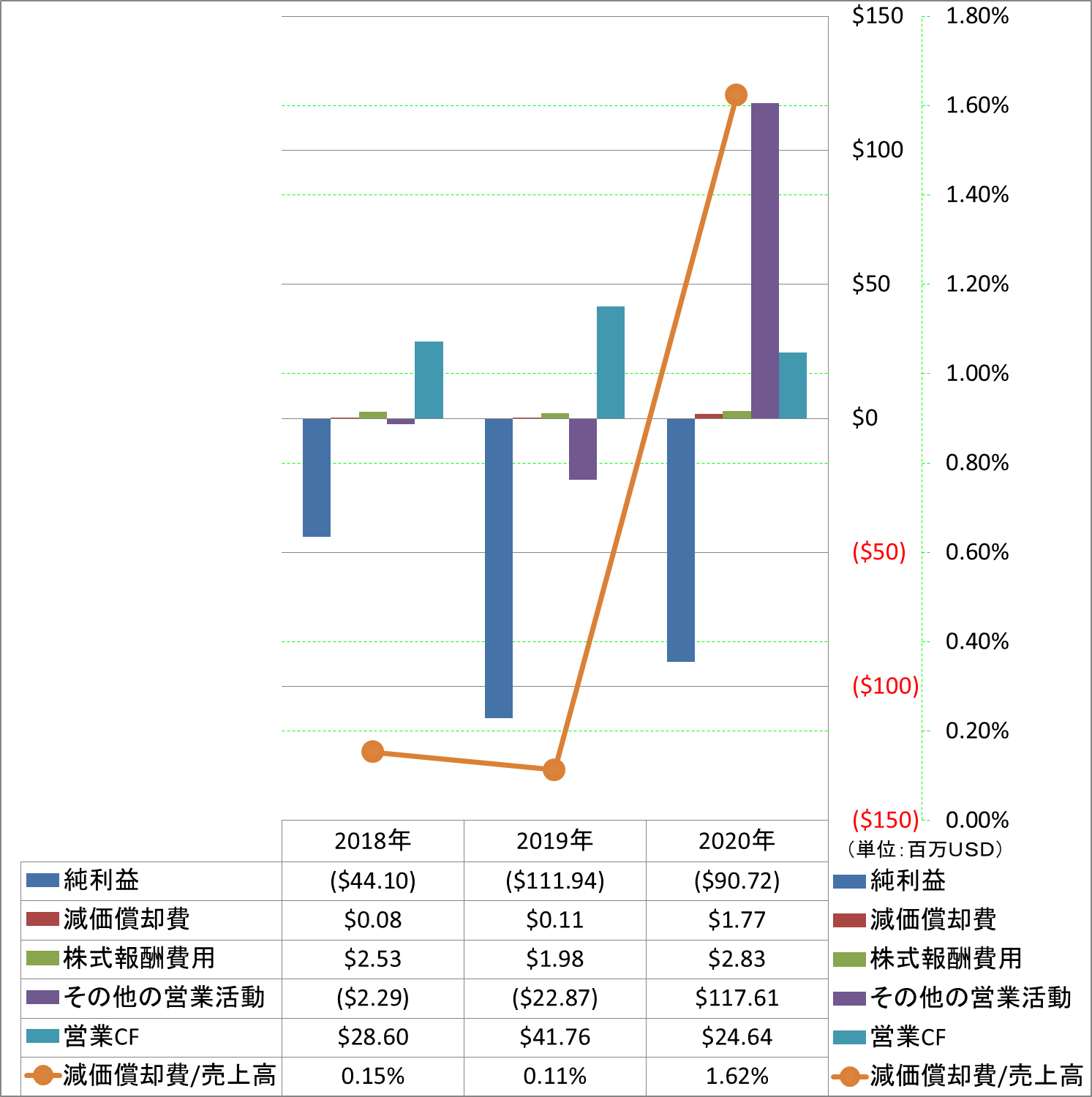 operating-cash-flow