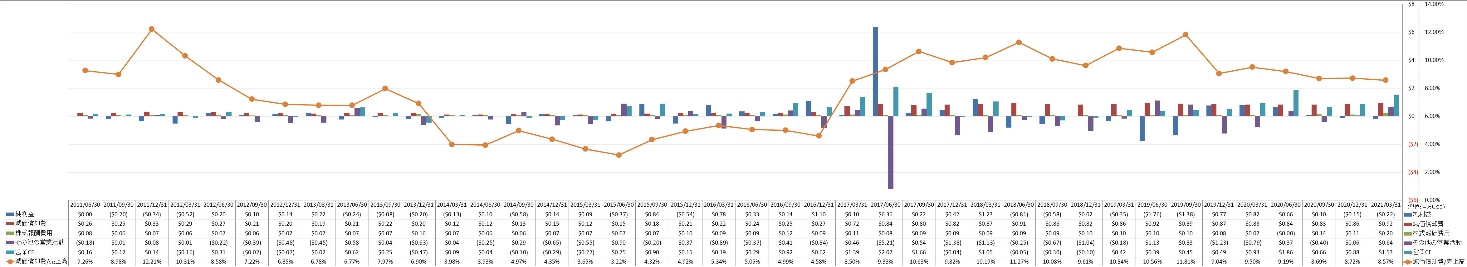 operating-cash-flow