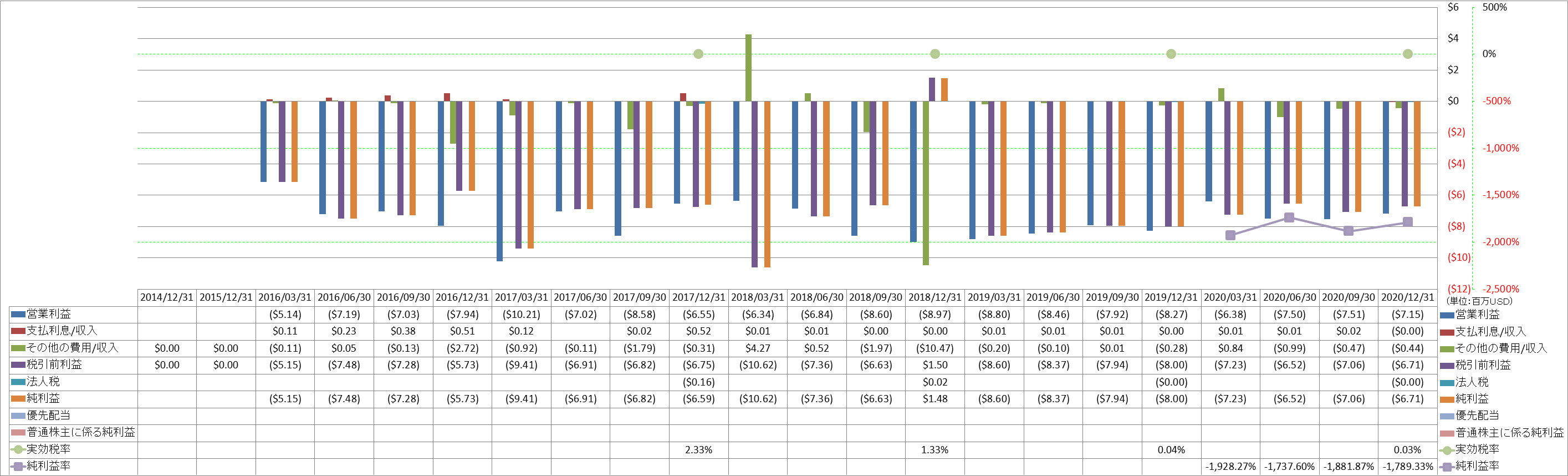 net-income