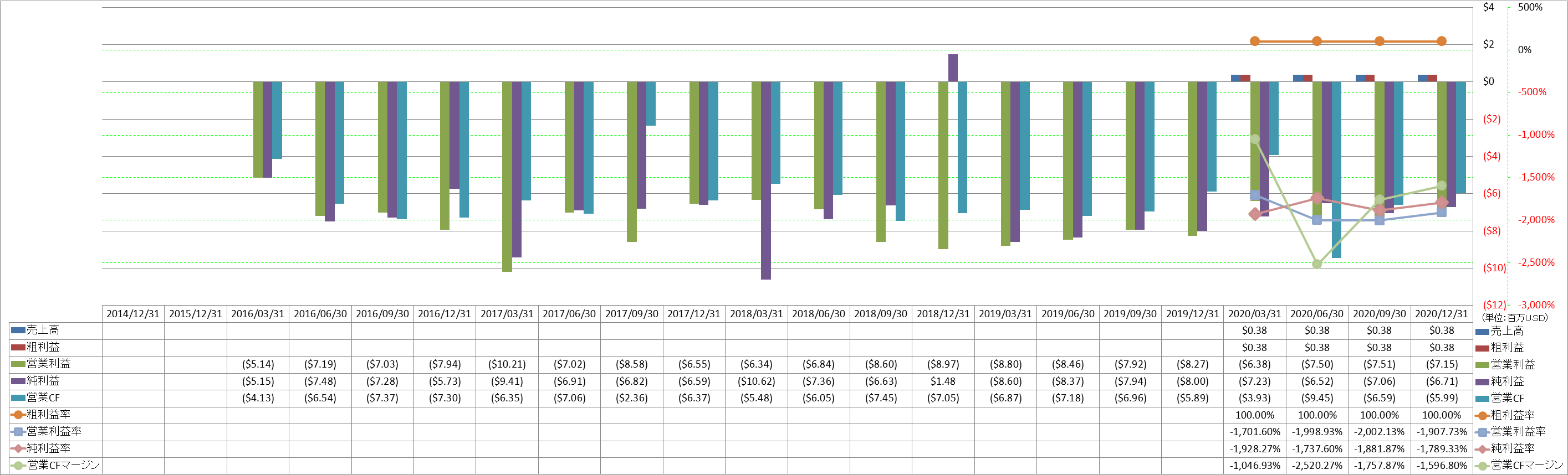 Profitability-1