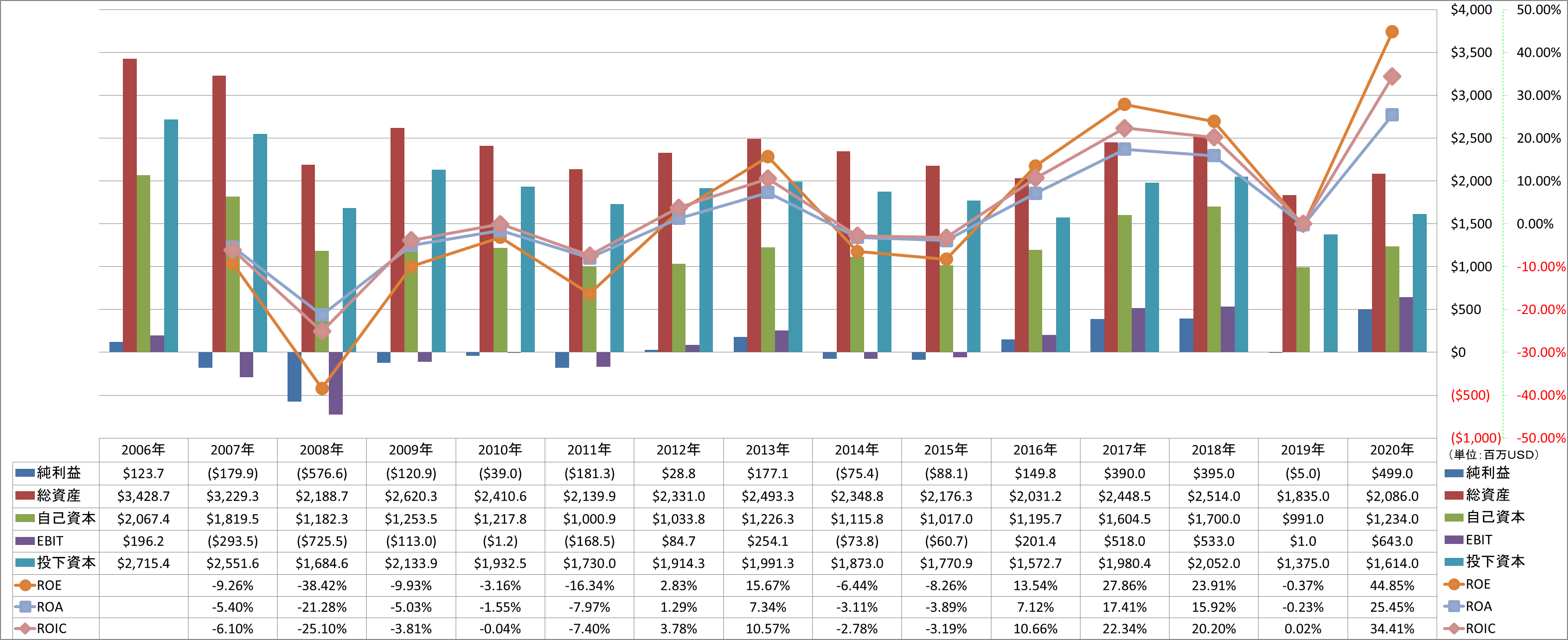 profitability-2