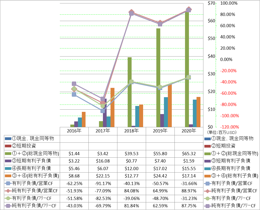 financial-soundness-4