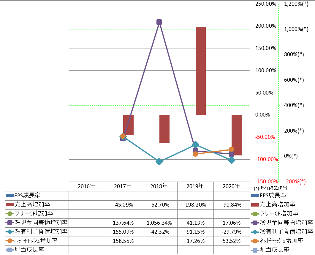 growth-rate