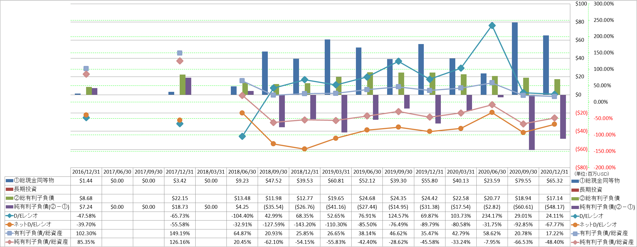 financial-soundness-3