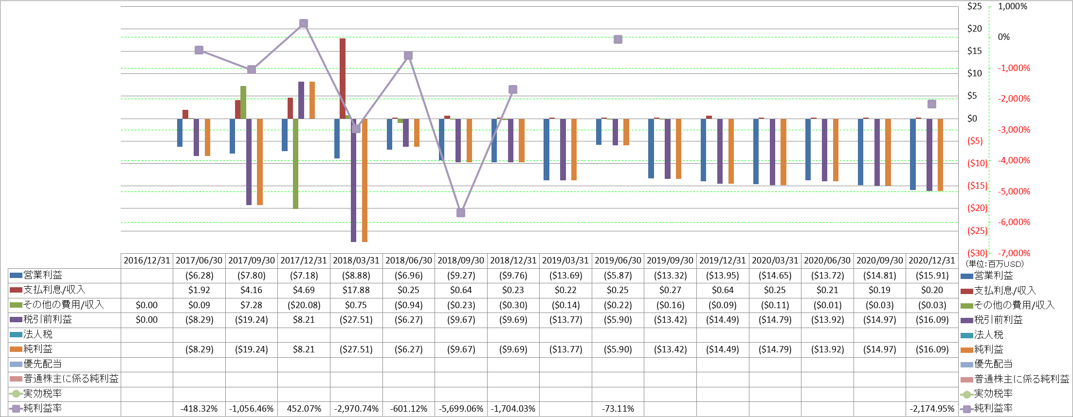 net-income