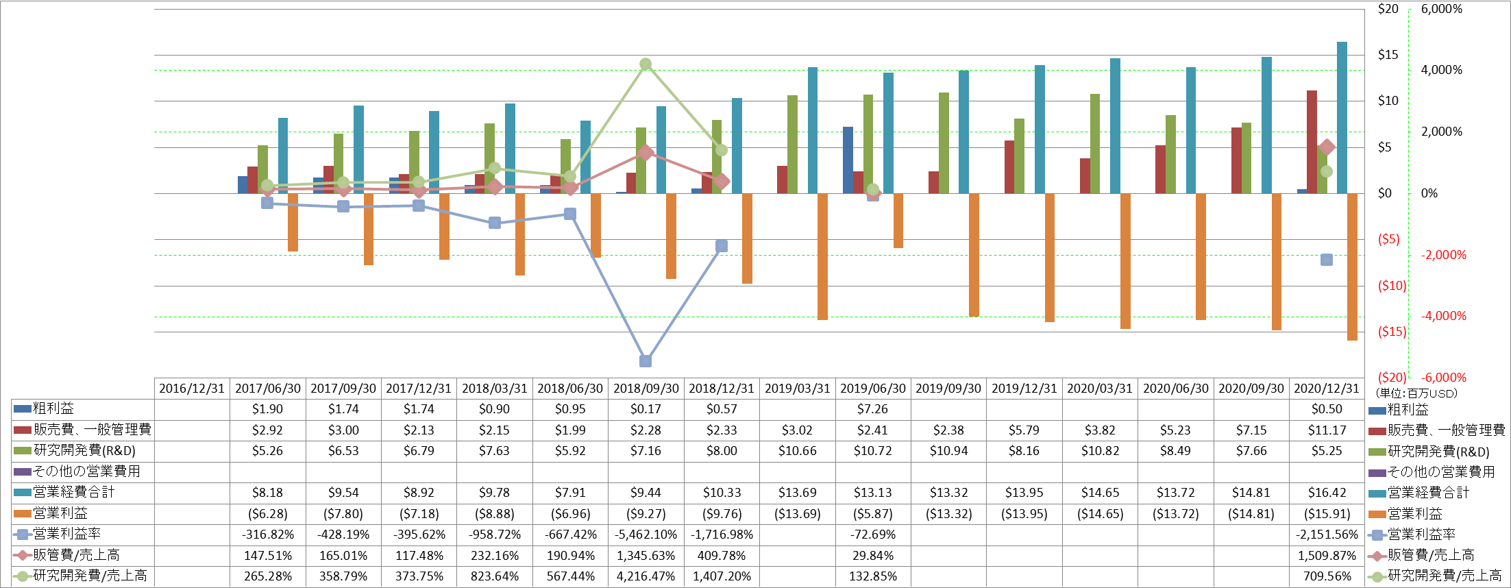 operating-income