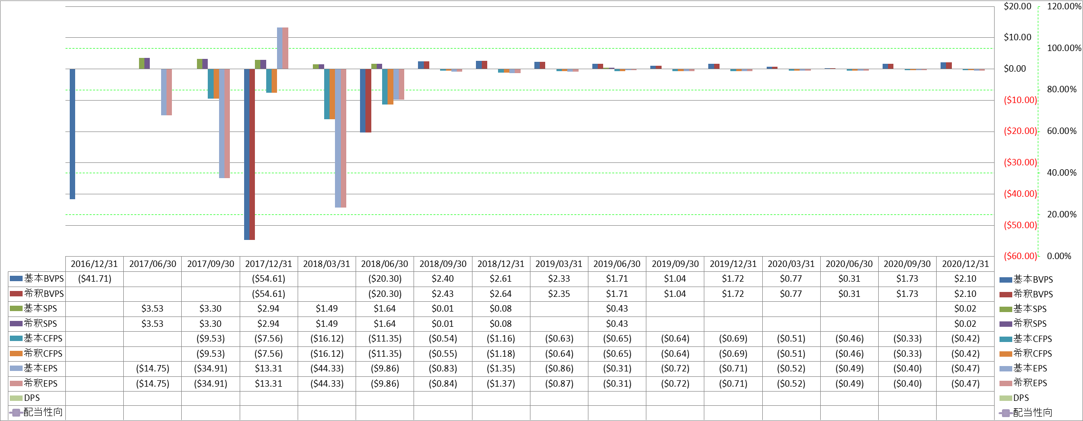 per-share-data-1