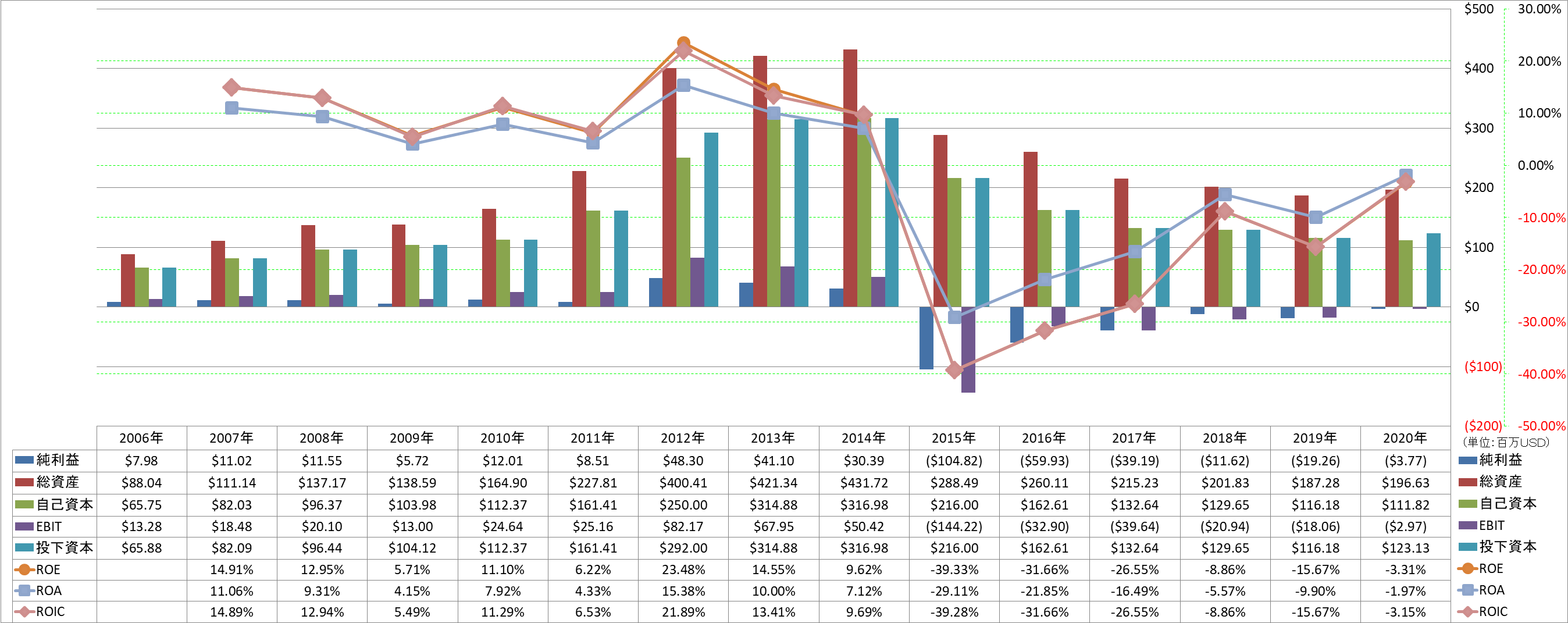 profitability-2