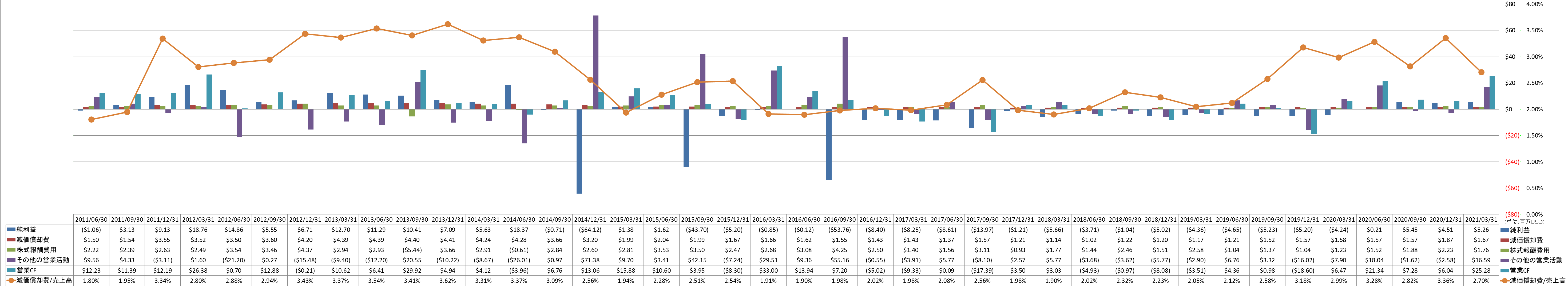 operating-cash-flow