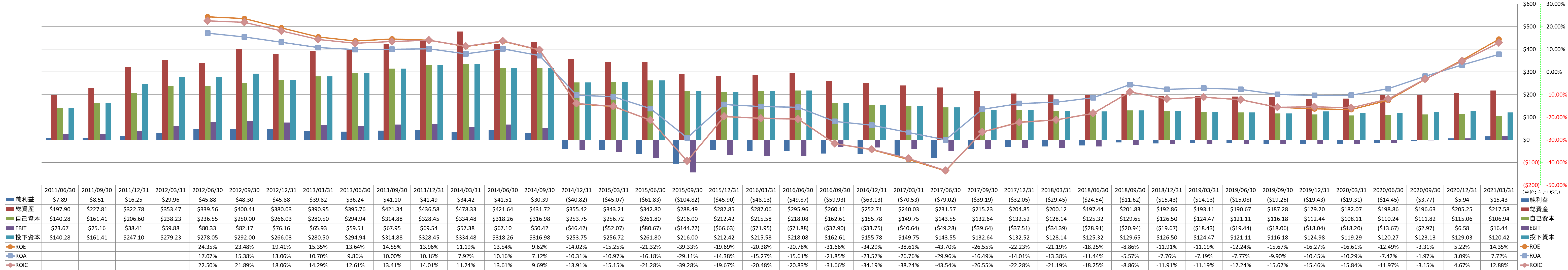 profitability-2