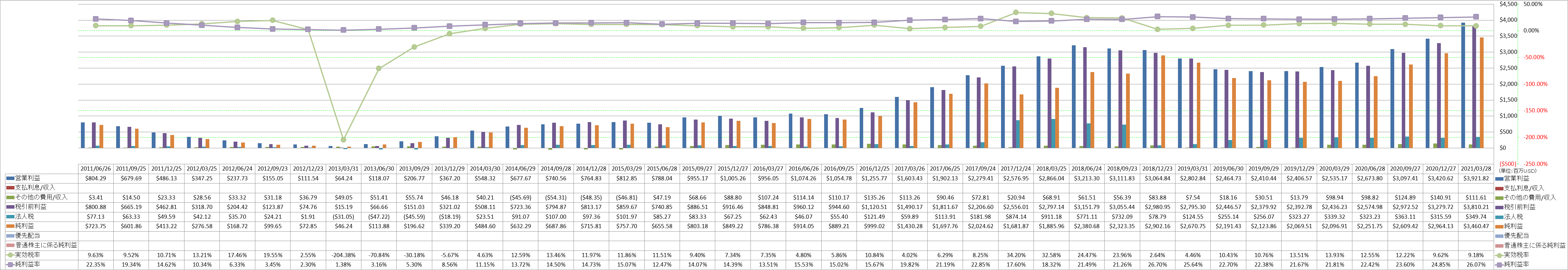 net-income