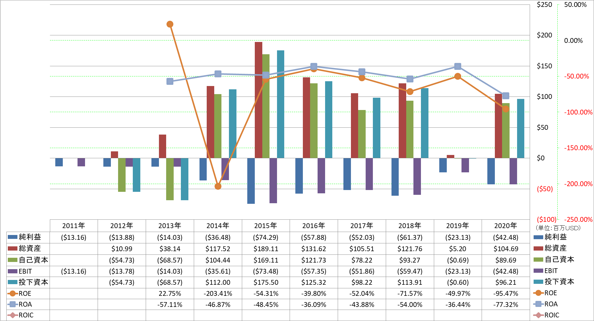 profitability-2