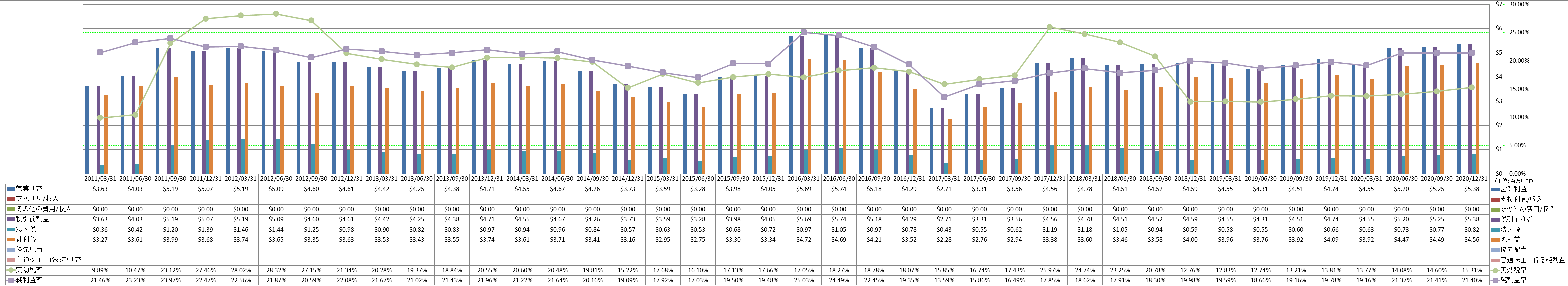 net-income