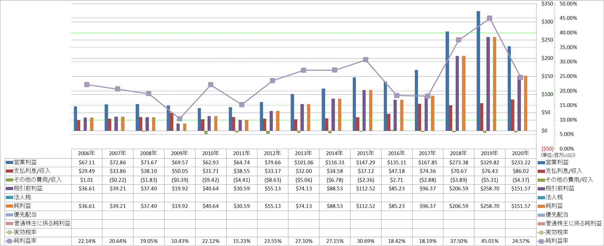 net-income