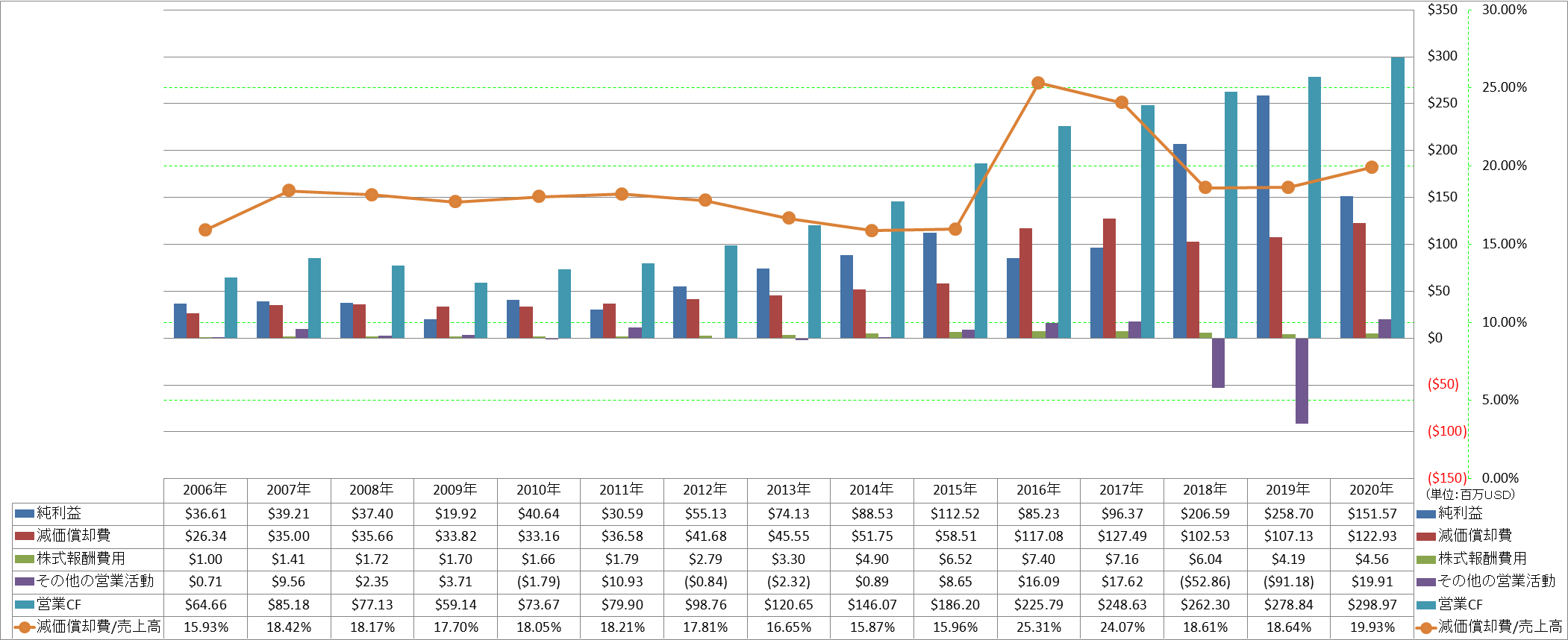 operating-cash-flow