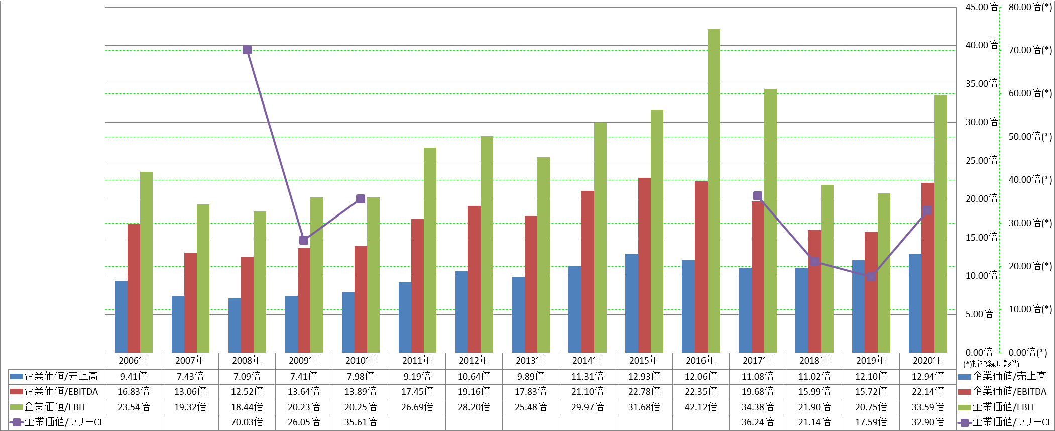 per-share-data-4