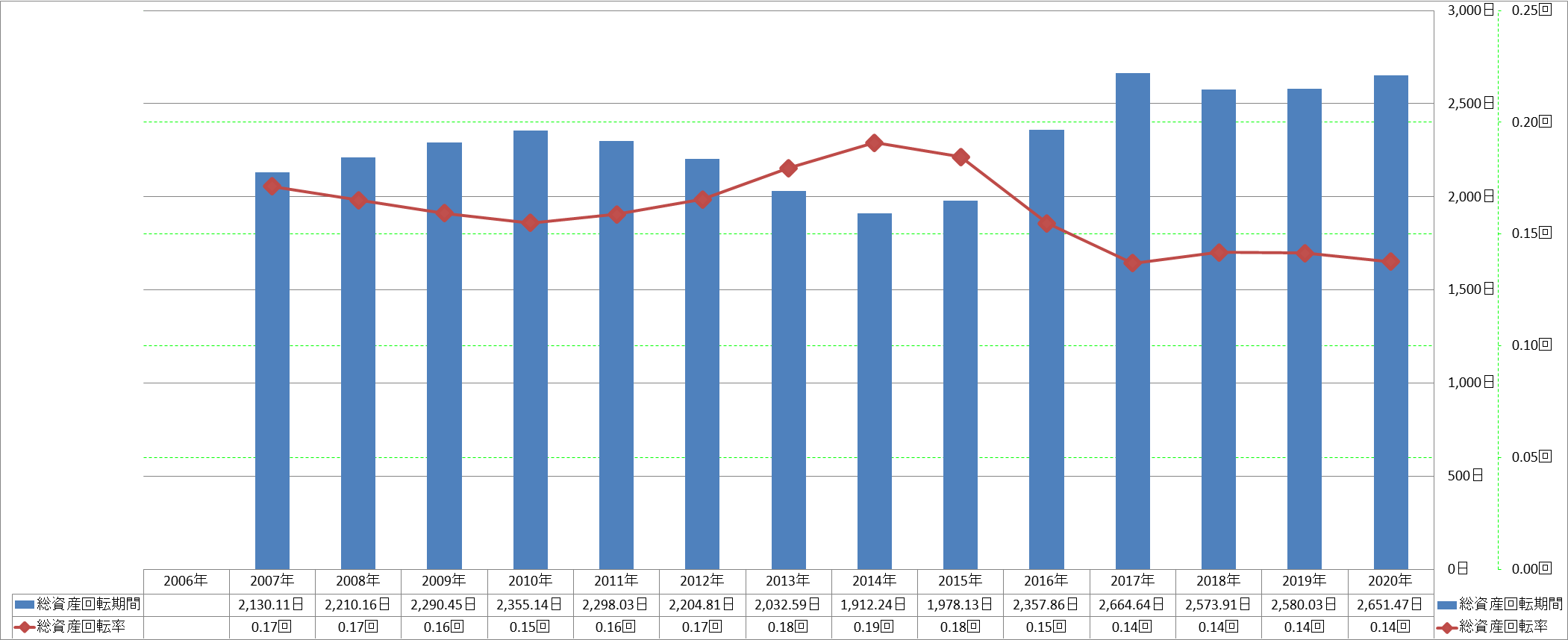 total-assets-turnover