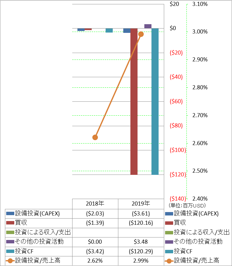 investing-cash-flow