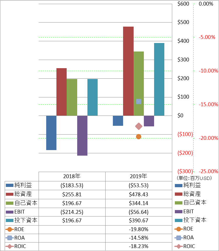 profitability-2