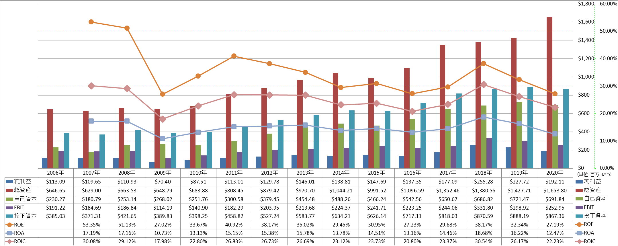 profitability-2