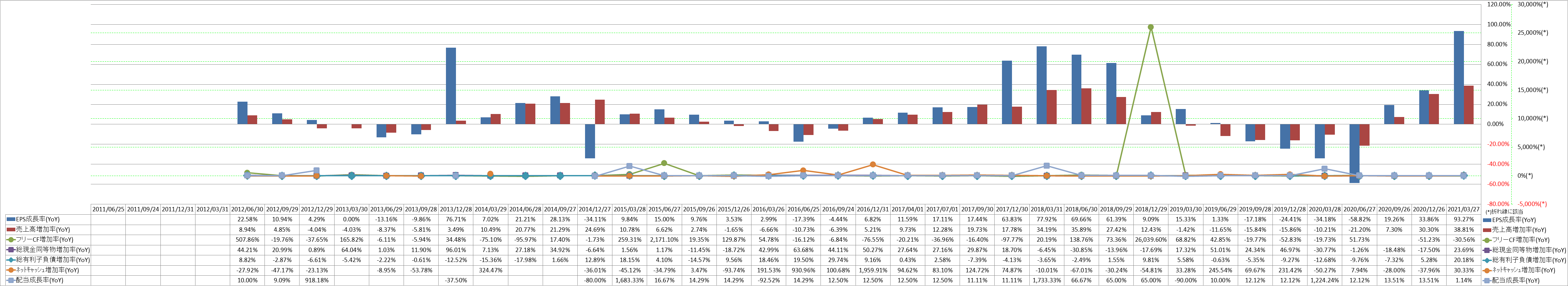 growth-rate