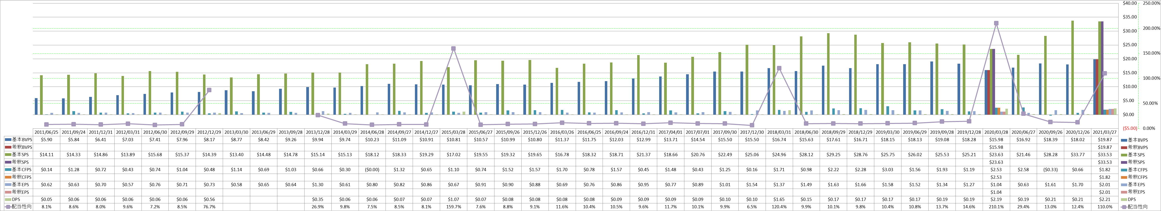 per-share-data-1