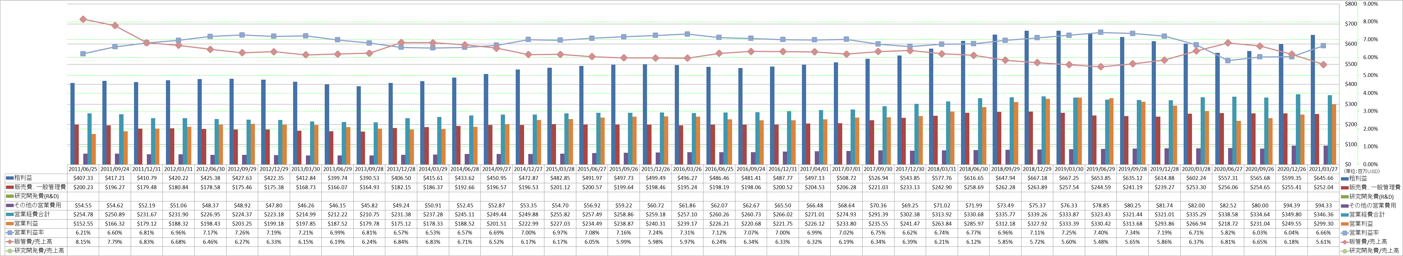 operating-income