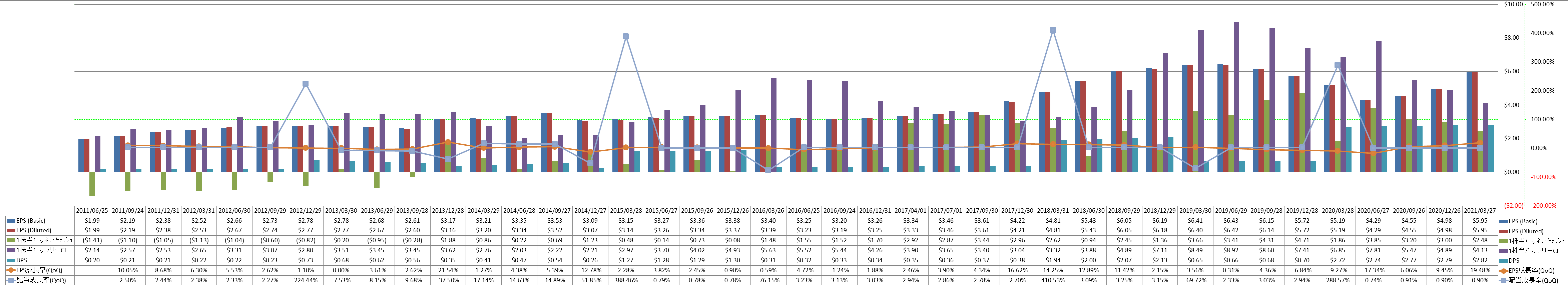 per-share-data-2