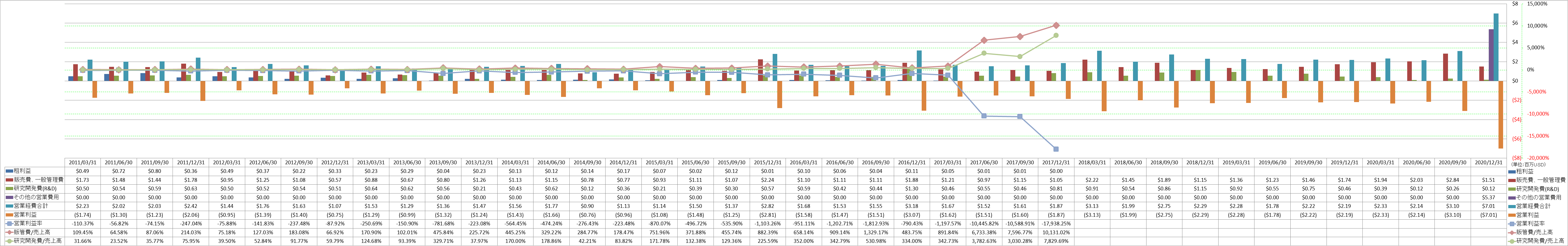 operating-income