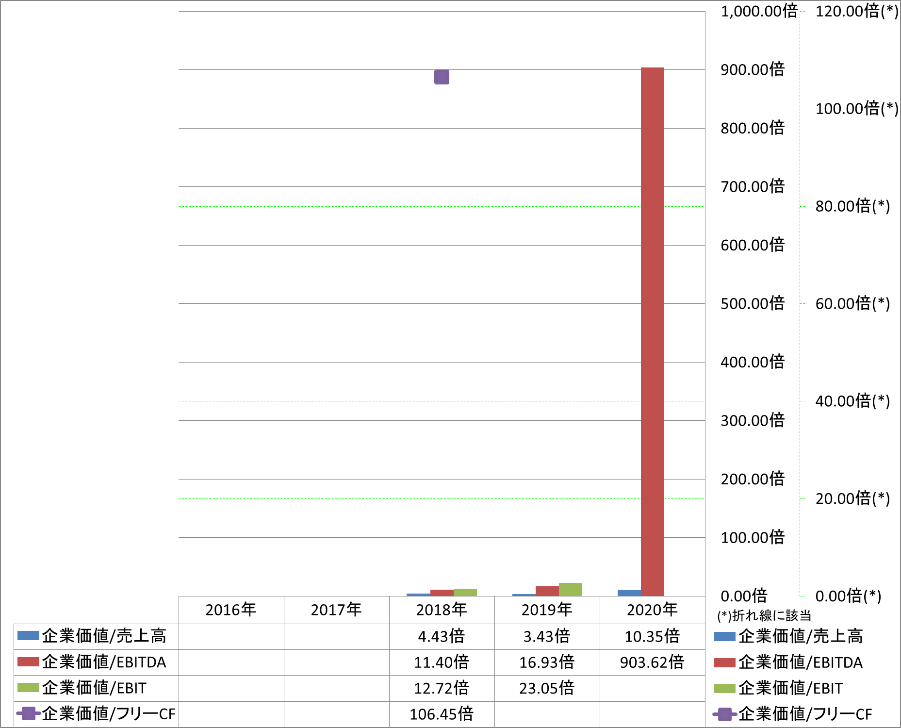 per-share-data-4