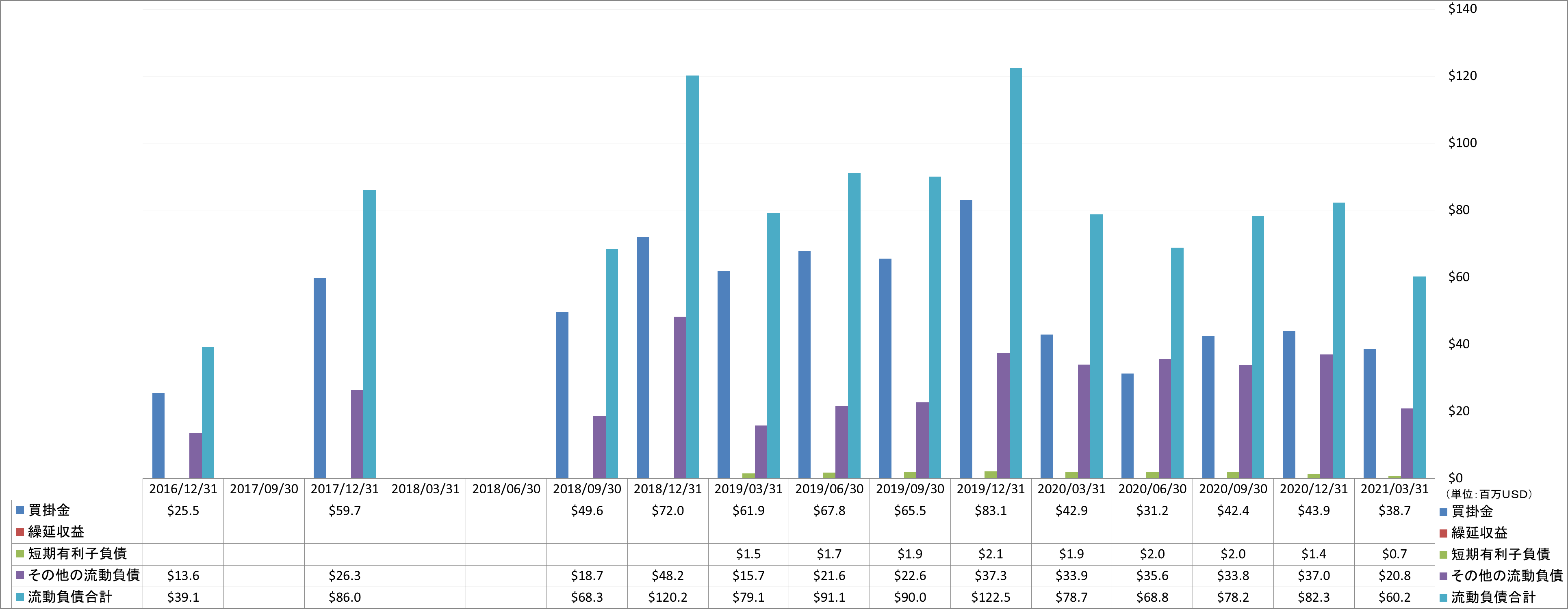 current-liabilities