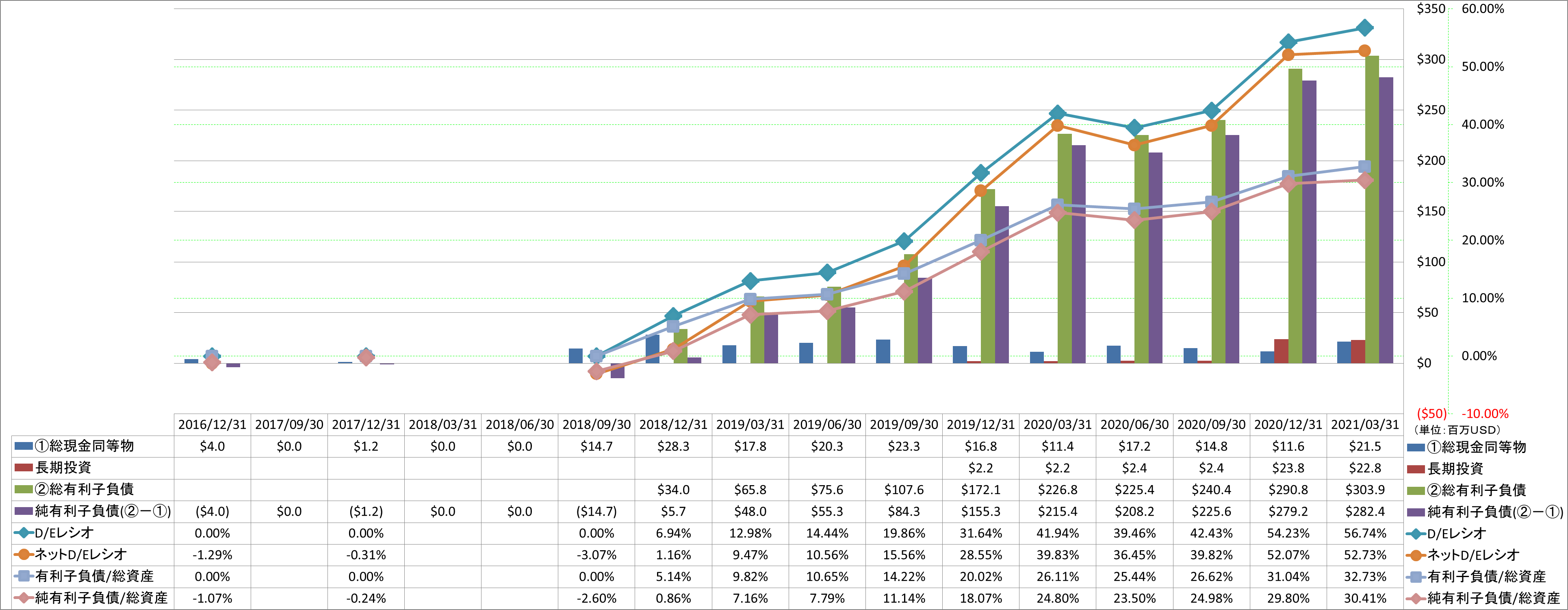 financial-soundness-3