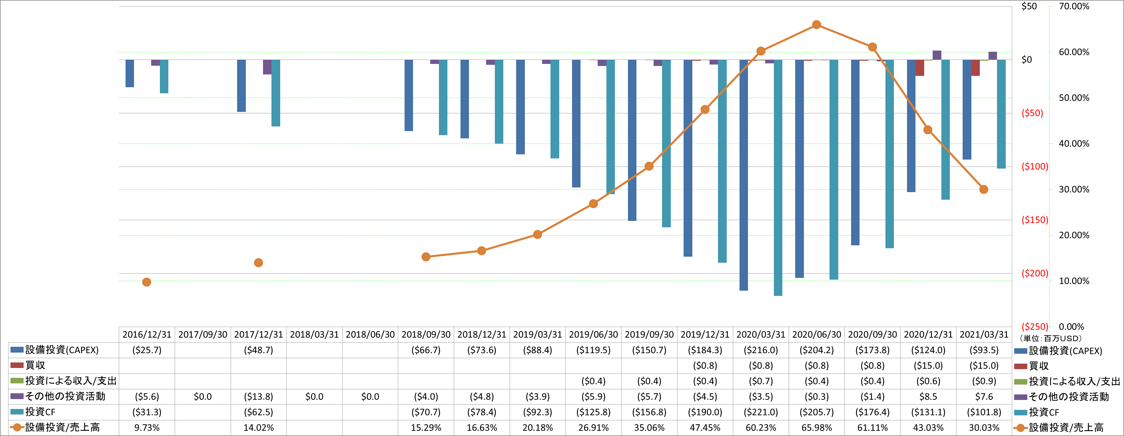 investing-cash-flow