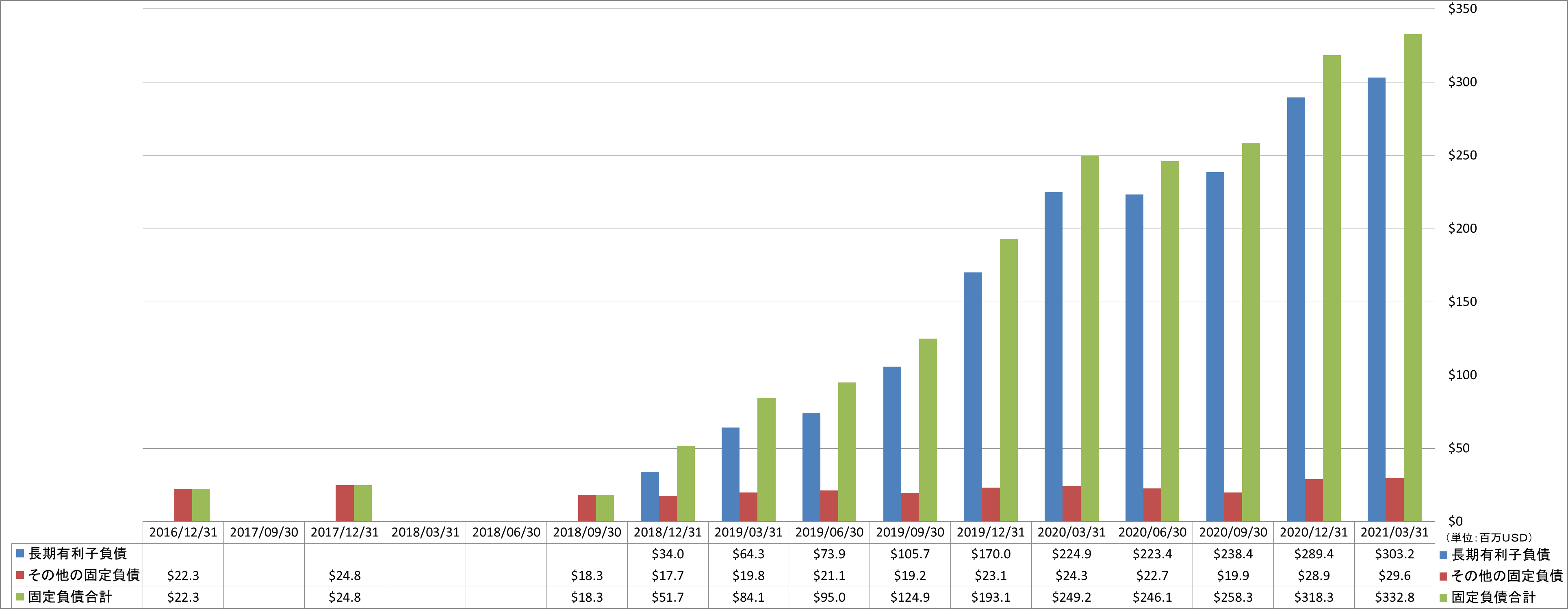 long-term-liabilities