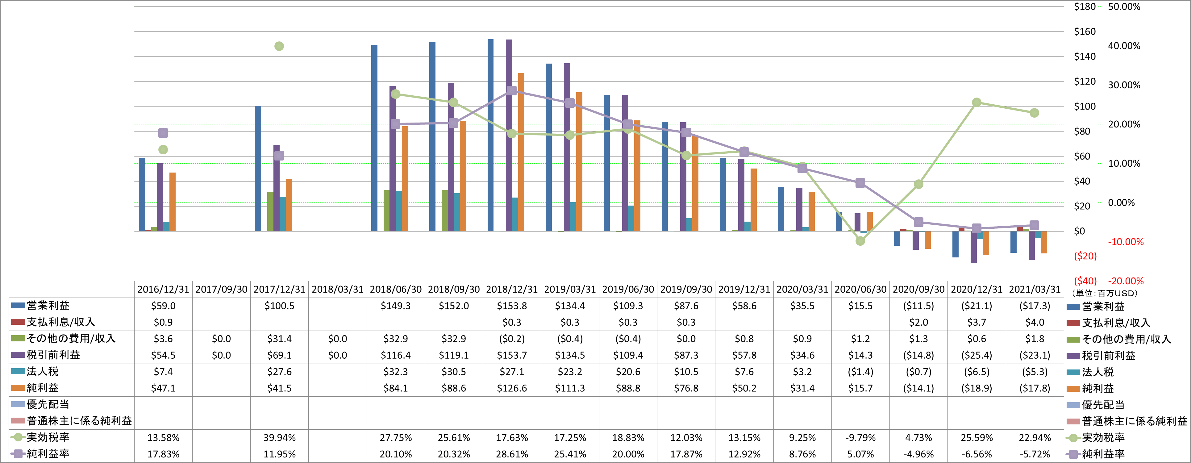 net-income