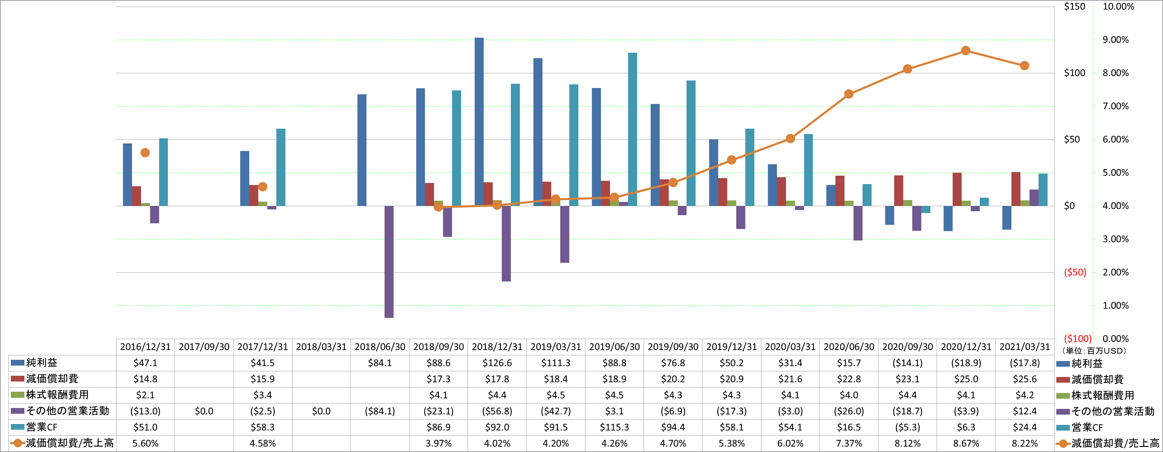 operating-cash-flow