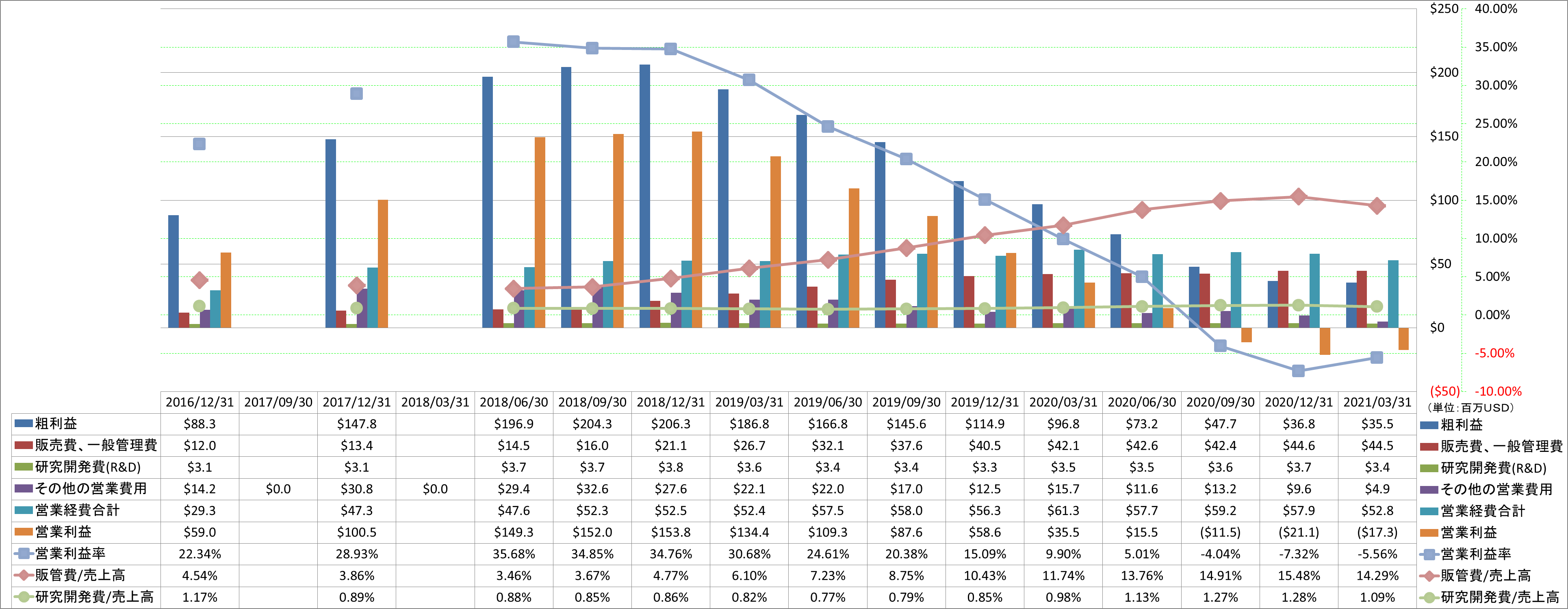 operating-income