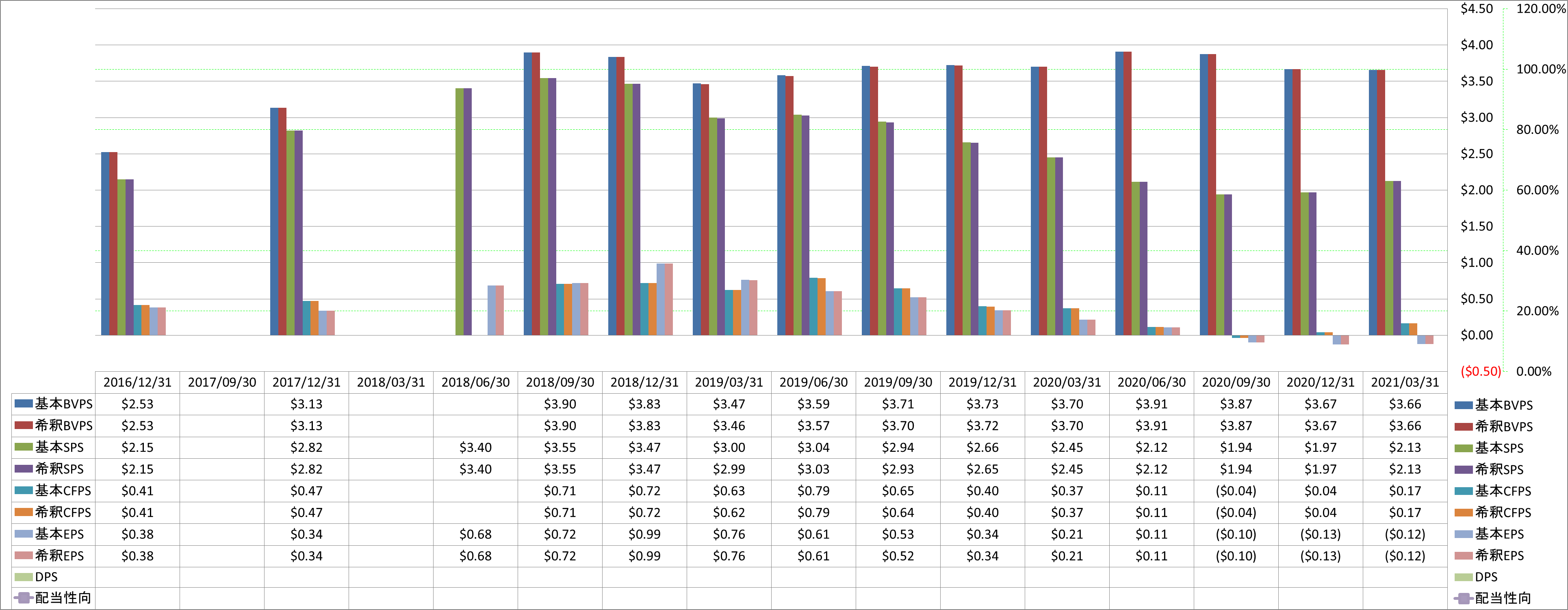 per-share-data-1