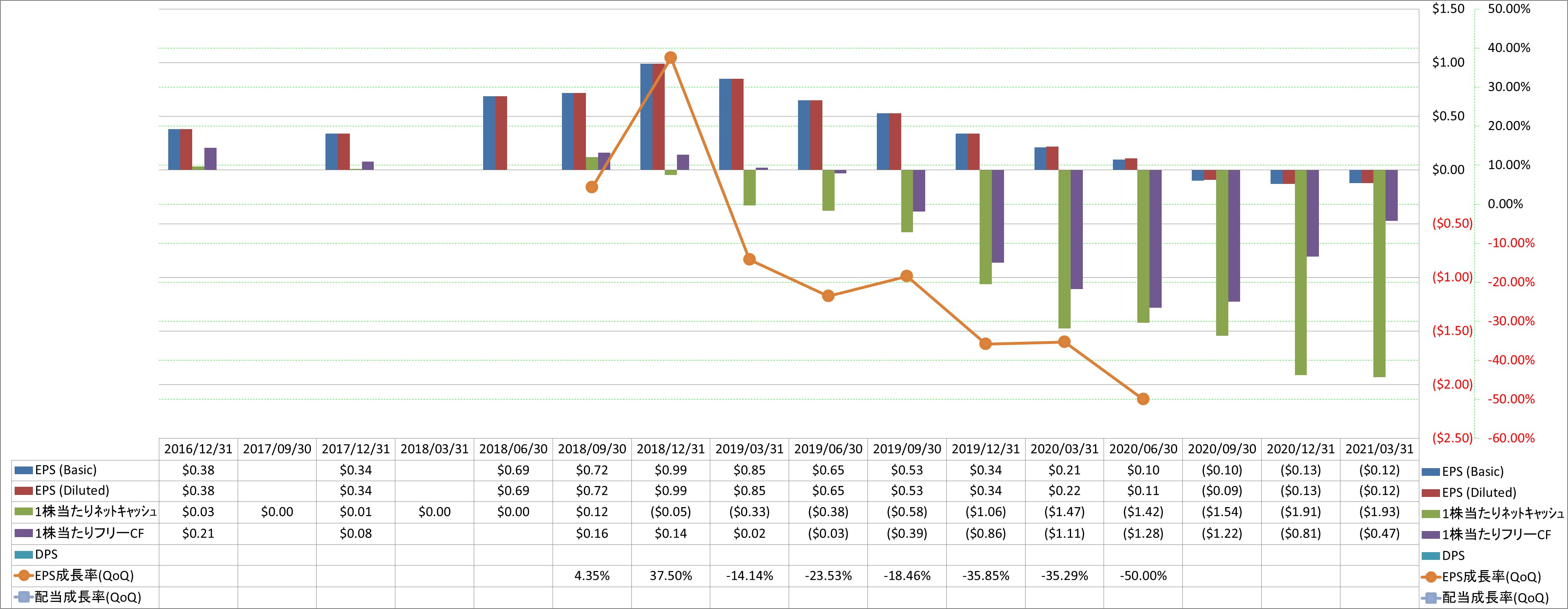 per-share-data-2