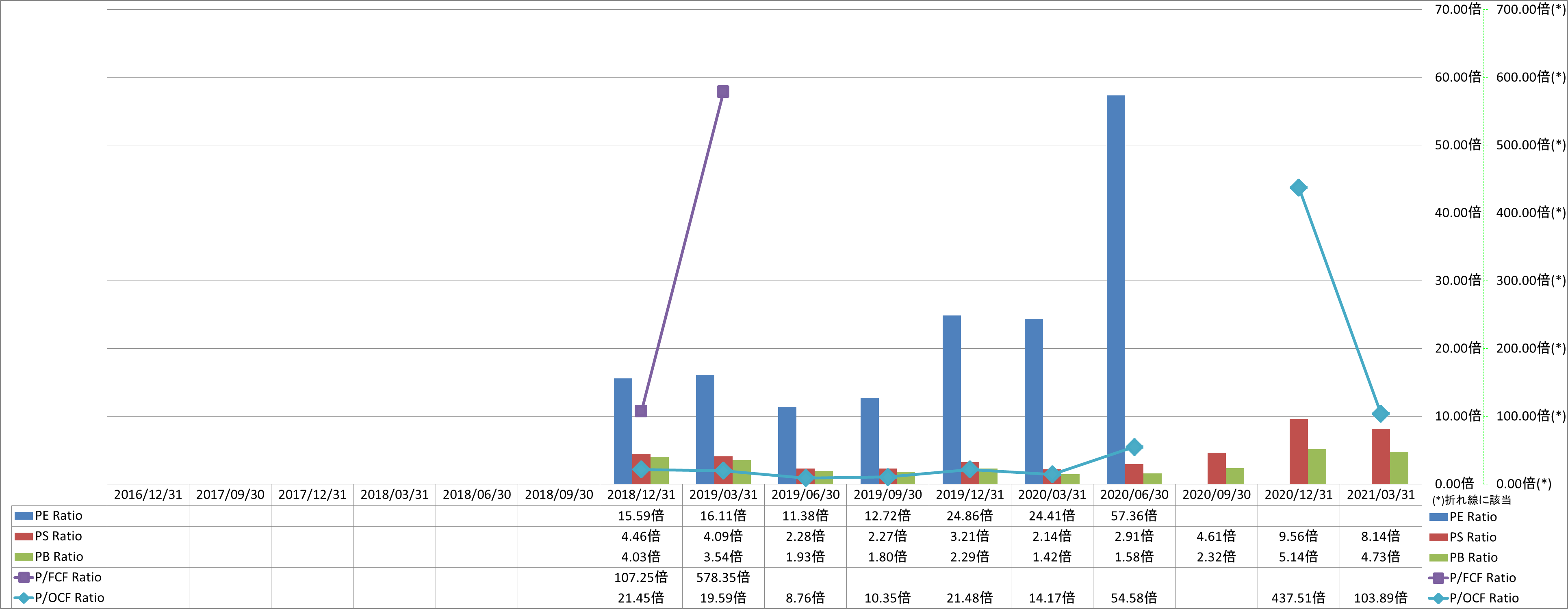 per-share-data-3