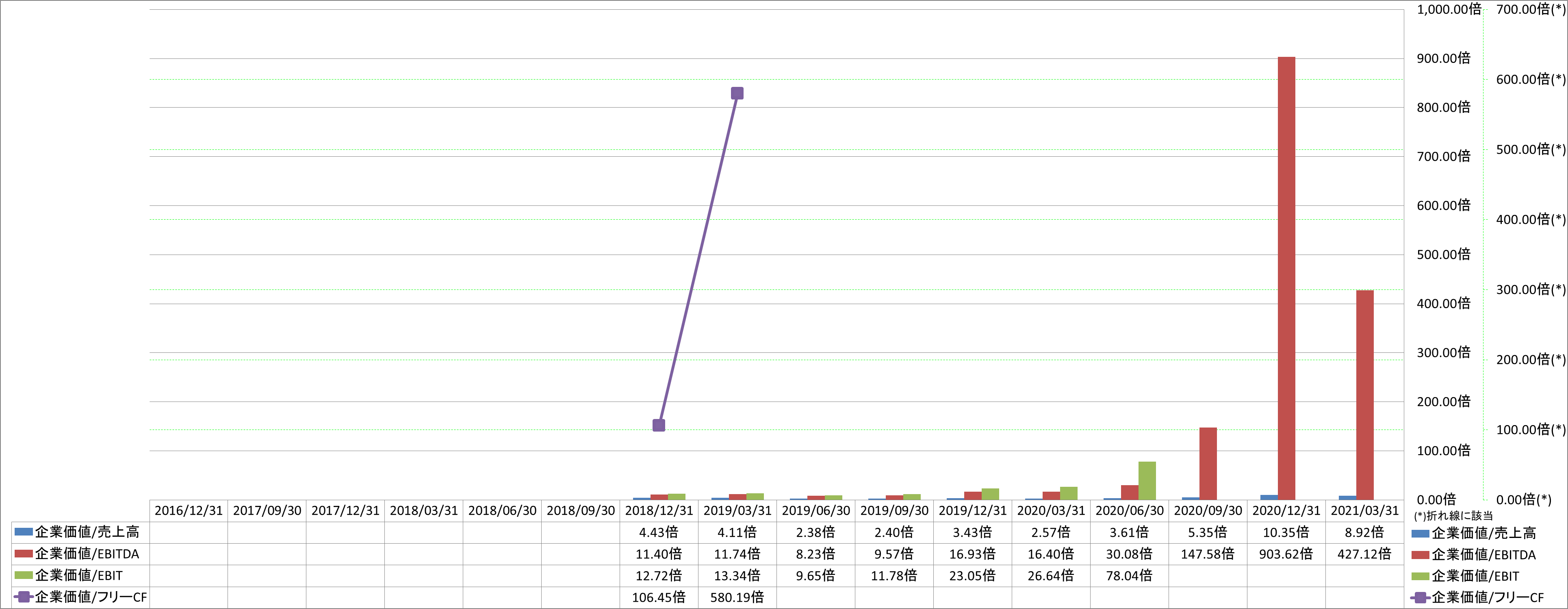 per-share-data-4