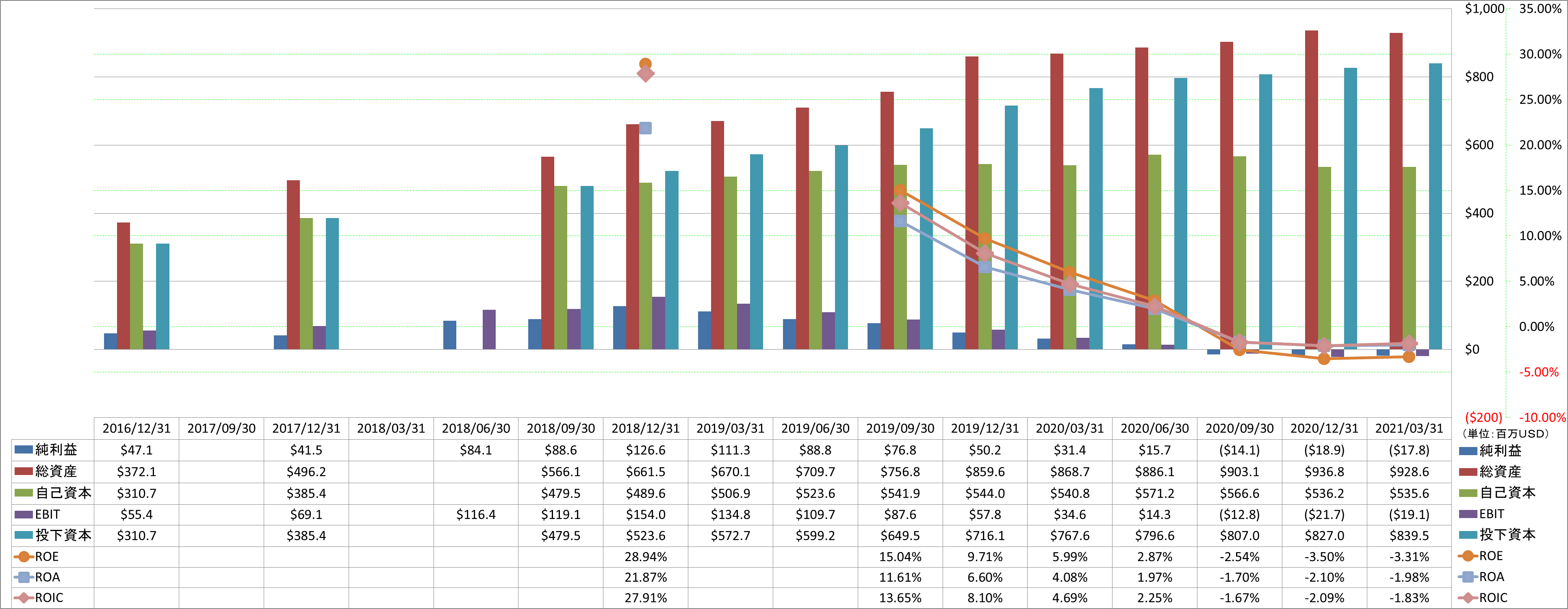 profitability-2