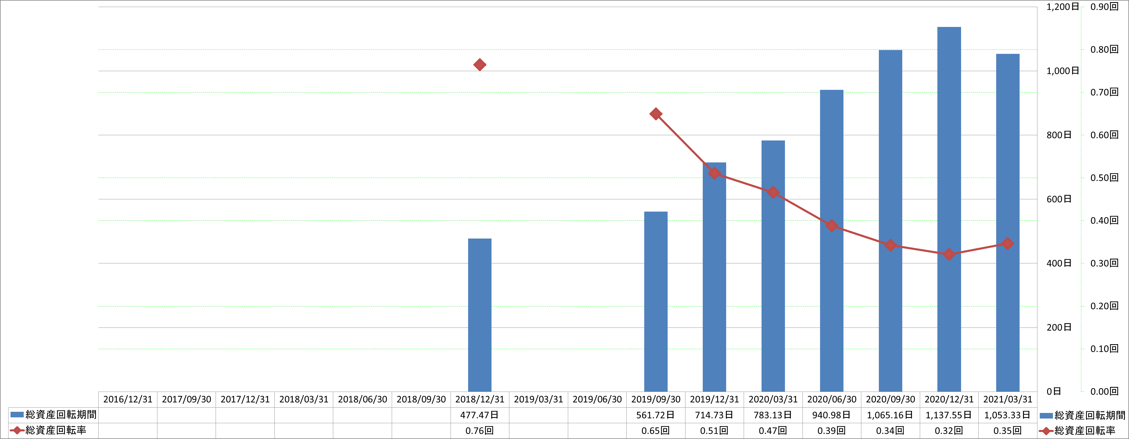 total-assets-turnover