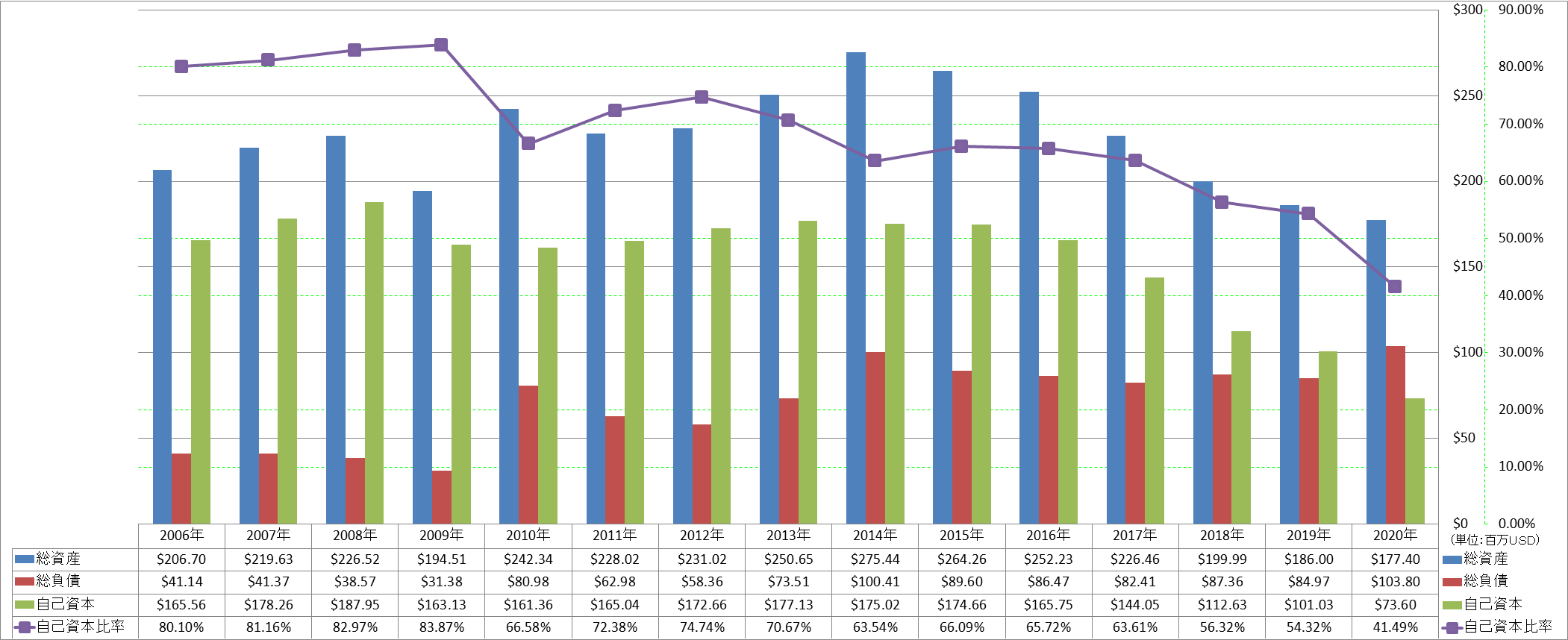 financial-soundness-1