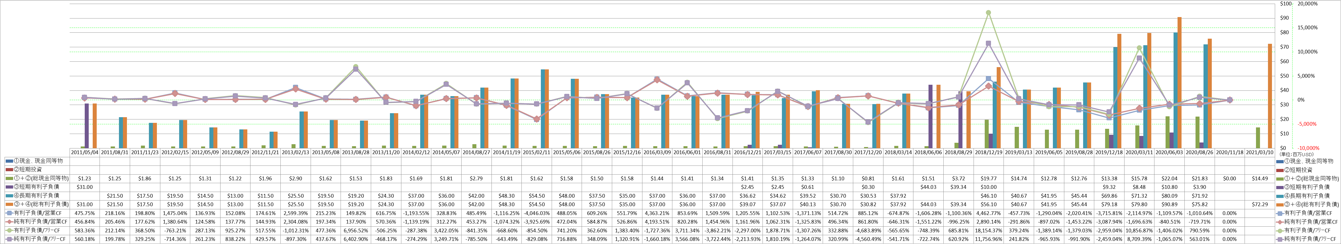 financial-soundness-4