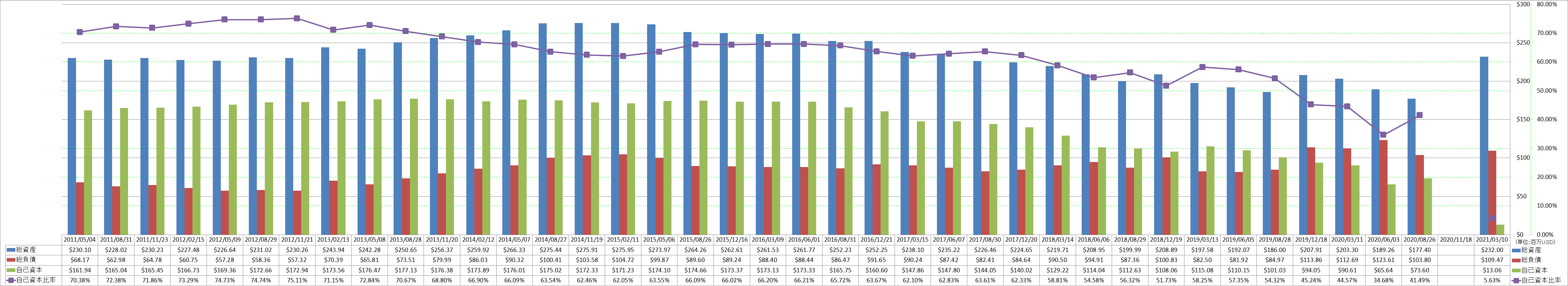 financial-soundness-1